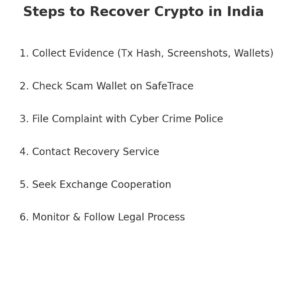 Crypto Asset Recovery Service in India — A Complete Guide with SafeTrace