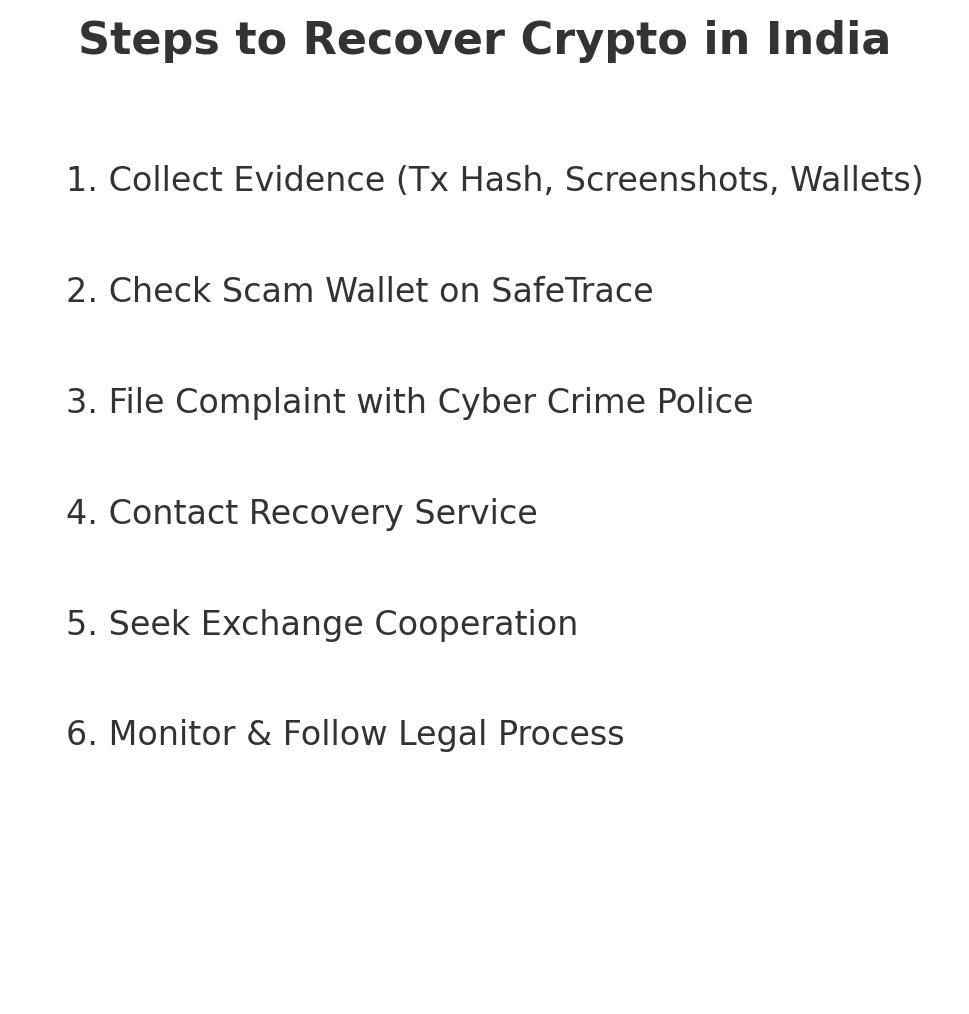 Crypto Asset Recovery Service in India with Safetrace